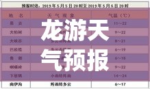 龙游天气预报30天准确(龙游天气预报30天精准查询)