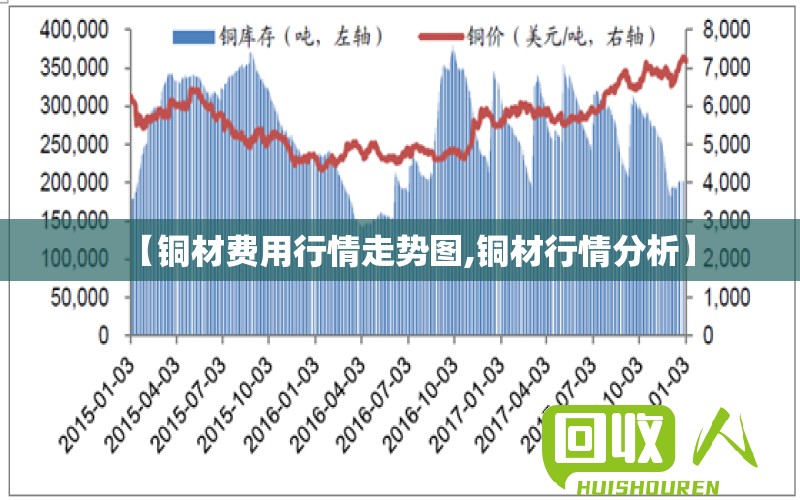 【铜材费用行情走势图,铜材行情分析】 【铜材费用行情走势图,铜材行情分析】