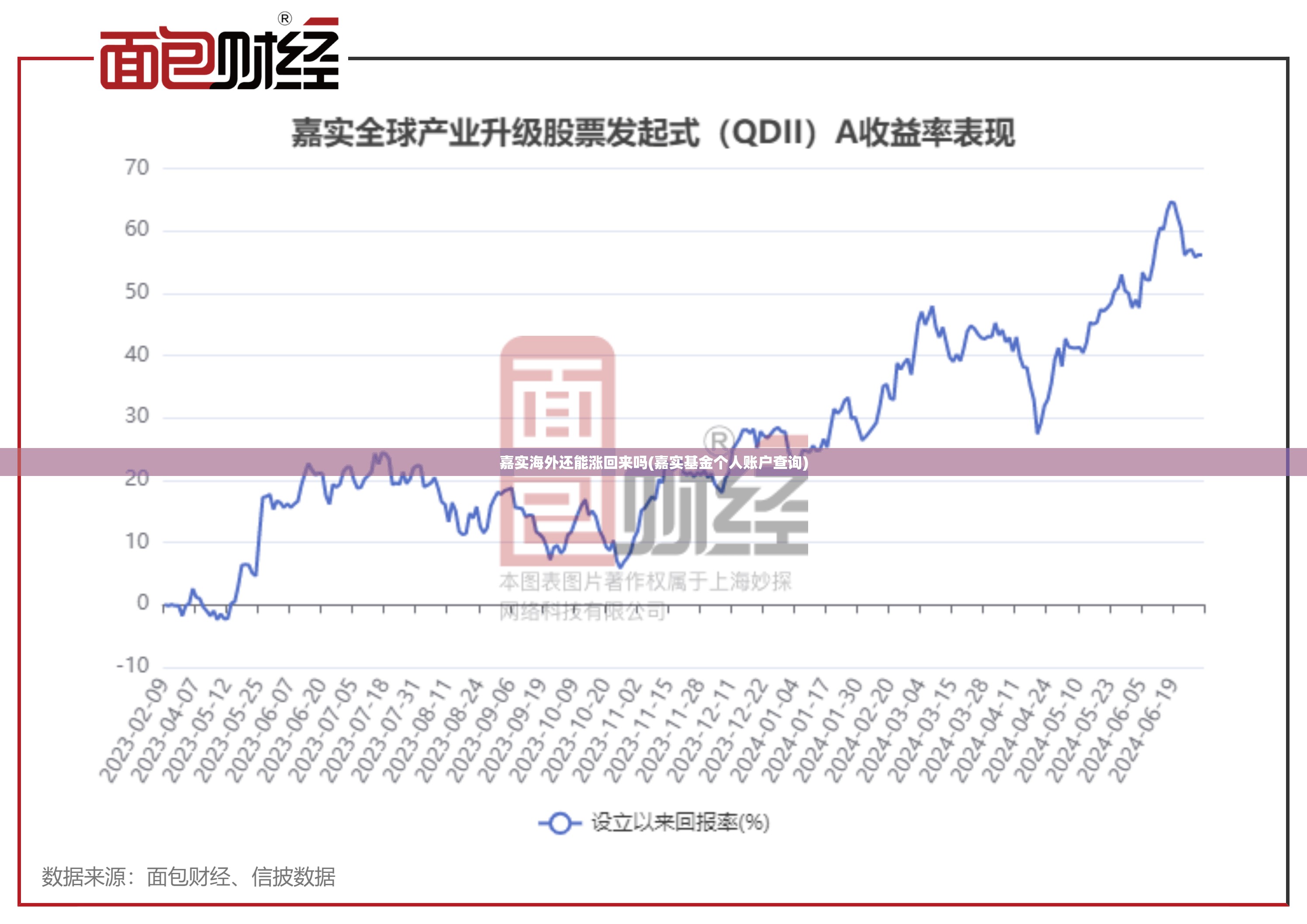 嘉实海外还能涨回来吗(嘉实基金个人账户查询)