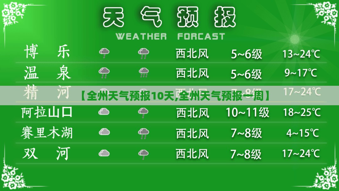 【全州天气预报10天,全州天气预报一周】 【全州天气预报10天,全州天气预报一周】