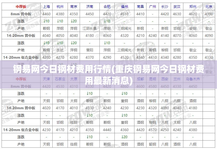 钢易网今日钢材费用行情(重庆钢易网今日钢材费用最新消息) 钢易网今日钢材费用行情(重庆钢易网今日钢材费用最新消息)