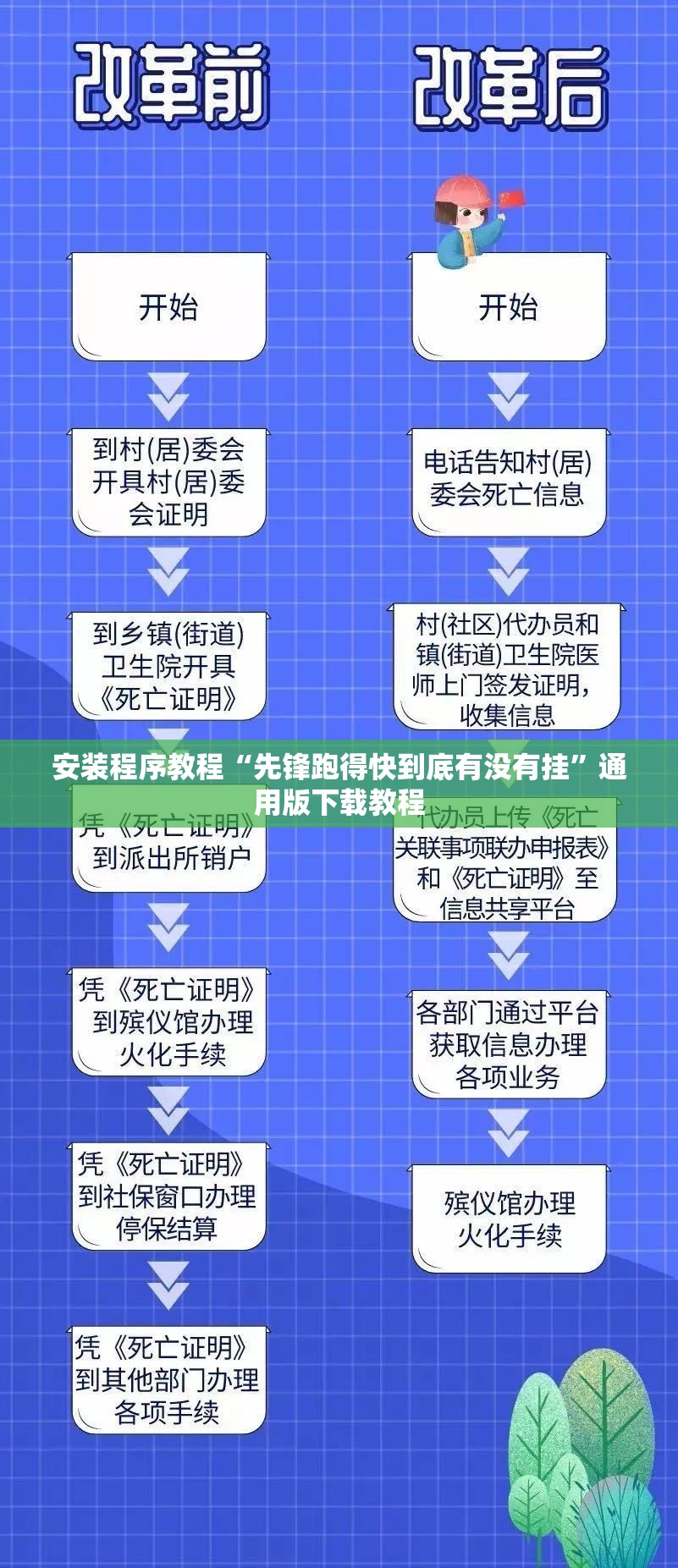 安装程序教程“先锋跑得快到底有没有挂”通用版下载教程