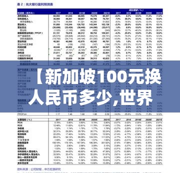 【新加坡100元换人民币多少,世界上最贵的钱币】 【新加坡100元换人民币多少,世界上最贵的钱币】