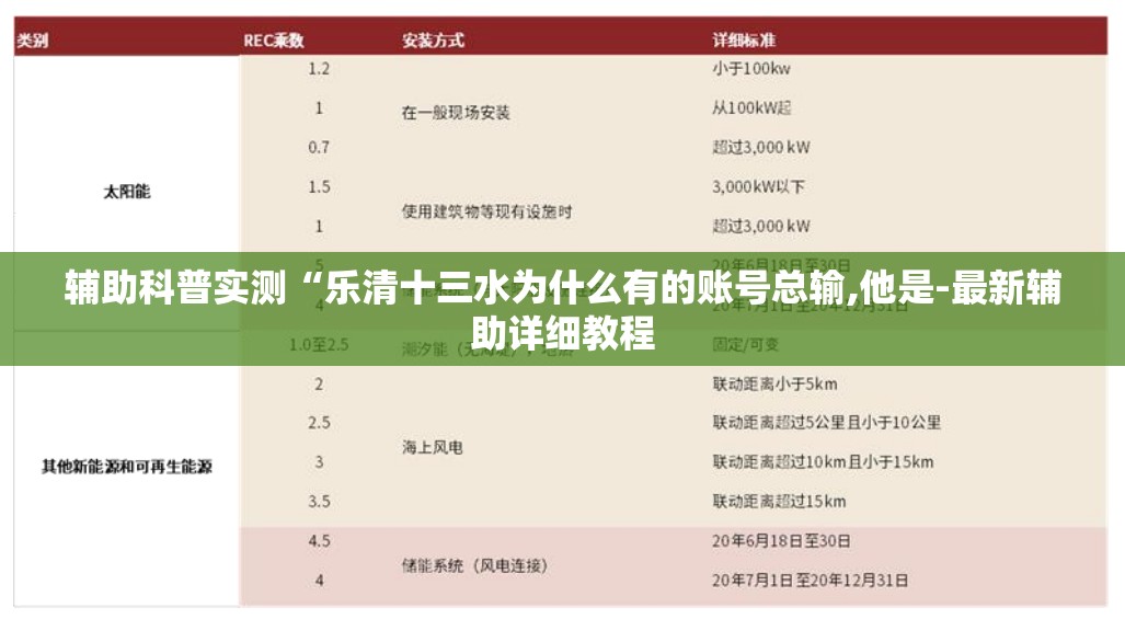 辅助科普实测“乐清十三水为什么有的账号总输,他是-最新辅助详细教程
