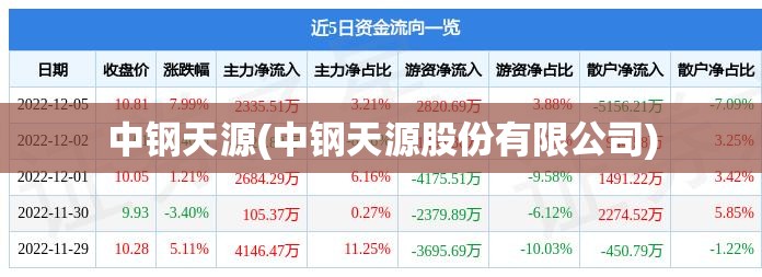 中钢天源(中钢天源股份有限公司) 中钢天源(中钢天源股份有限公司)