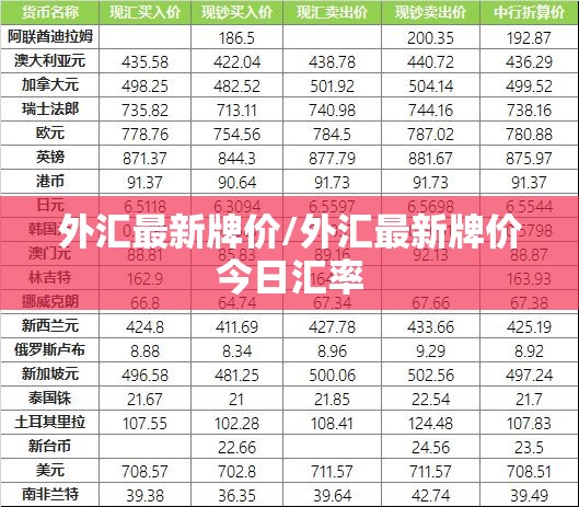 外汇最新牌价/外汇最新牌价今日汇率 外汇最新牌价/外汇最新牌价今日汇率