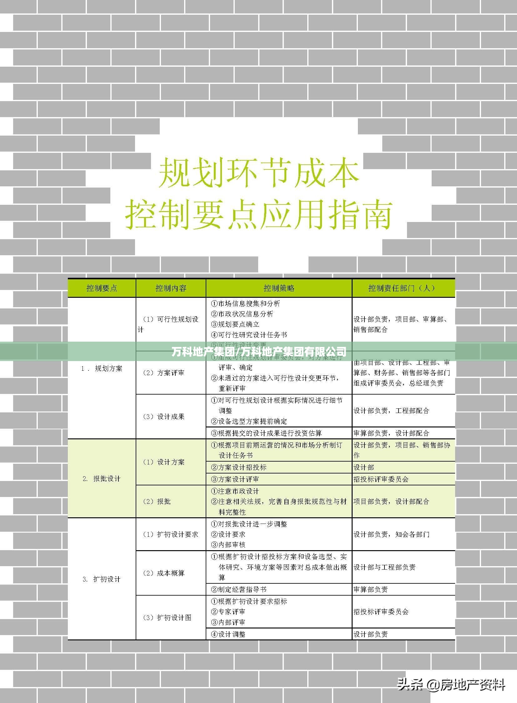 万科地产集团/万科地产集团有限公司 万科地产集团/万科地产集团有限公司