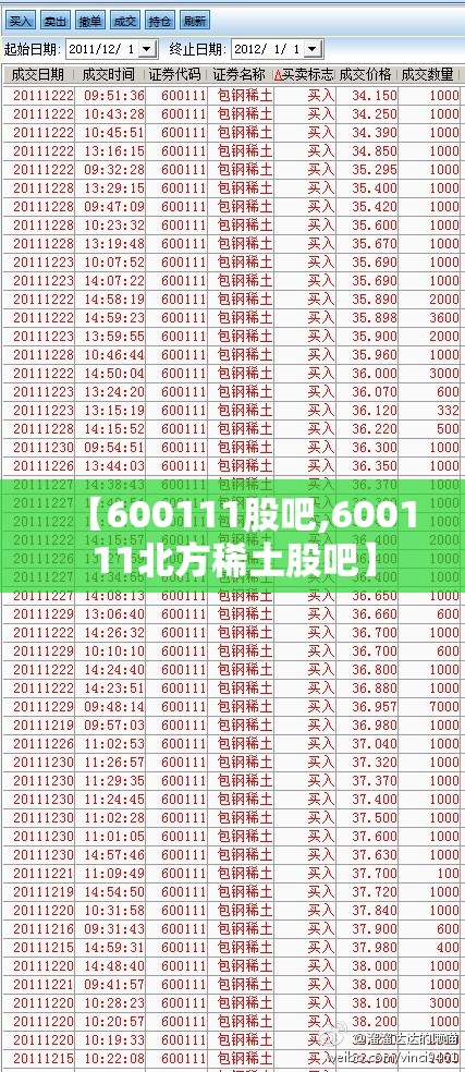 【600111股吧,600111北方稀土股吧】 【600111股吧,600111北方稀土股吧】