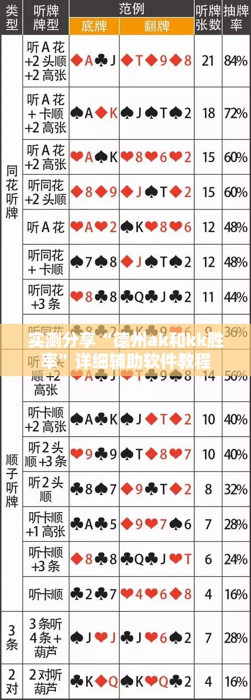 实测分享“德州ak和kk胜率”详细辅助软件教程