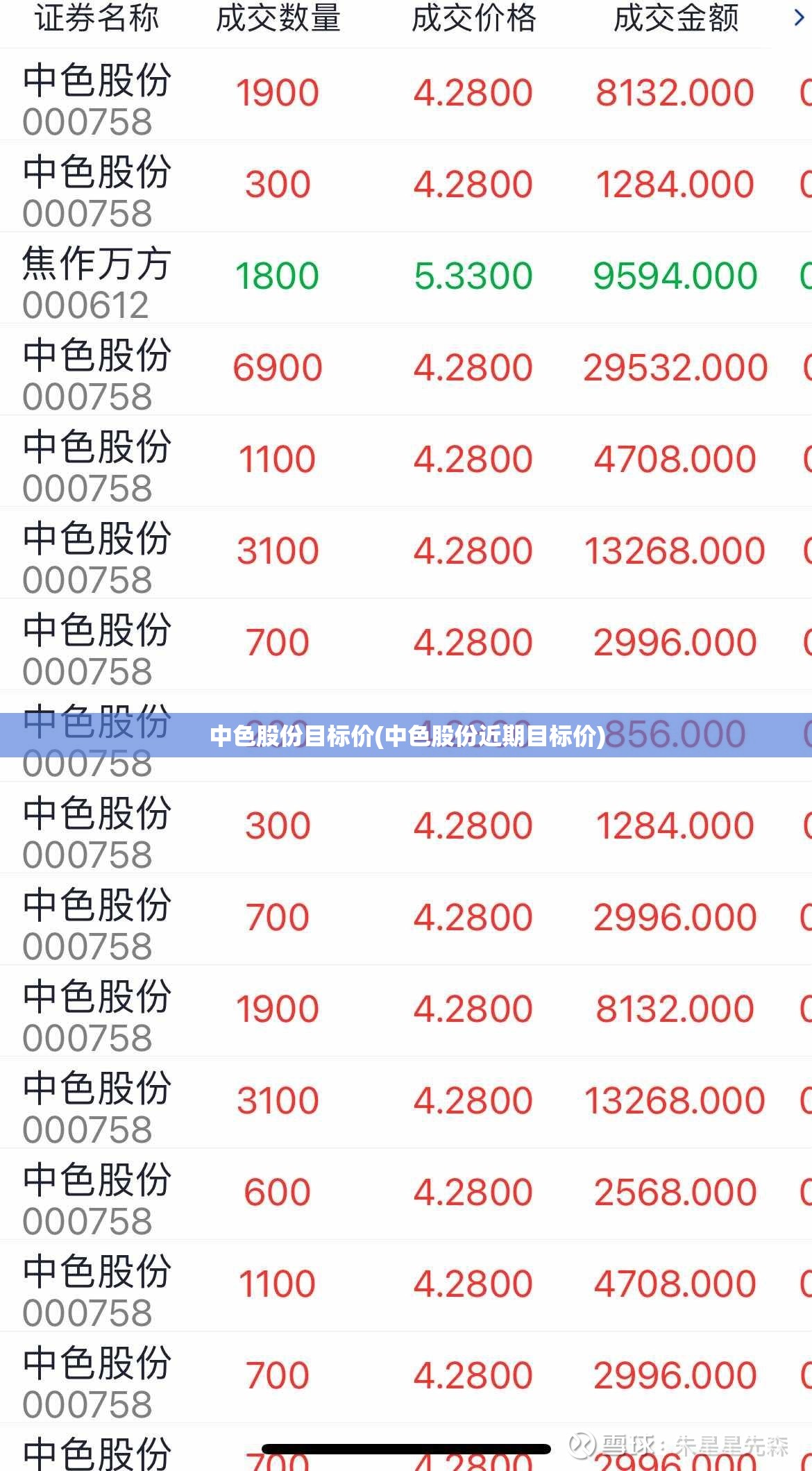 中色股份目标价(中色股份近期目标价)