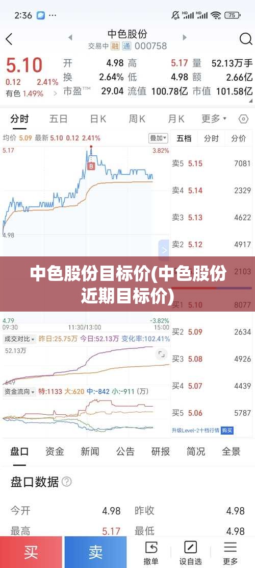 中色股份目标价(中色股份近期目标价)