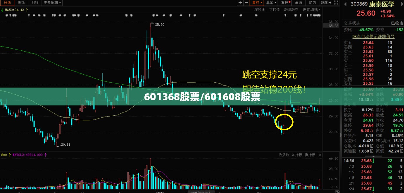 601368股票/601608股票 601368股票/601608股票