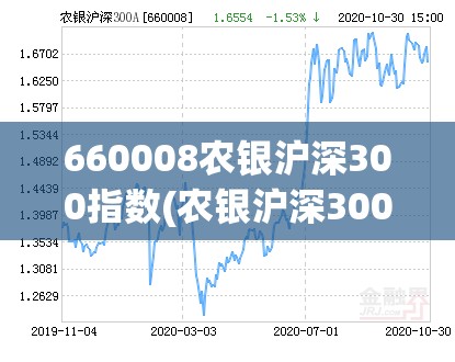 660008农银沪深300指数(农银沪深300指数A和沪深300指数区别)