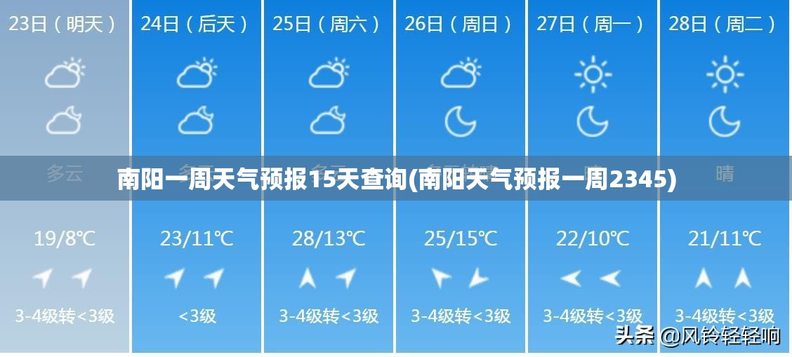 南阳一周天气预报15天查询(南阳天气预报一周2345)