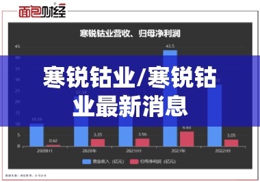 寒锐钴业/寒锐钴业最新消息 寒锐钴业/寒锐钴业最新消息