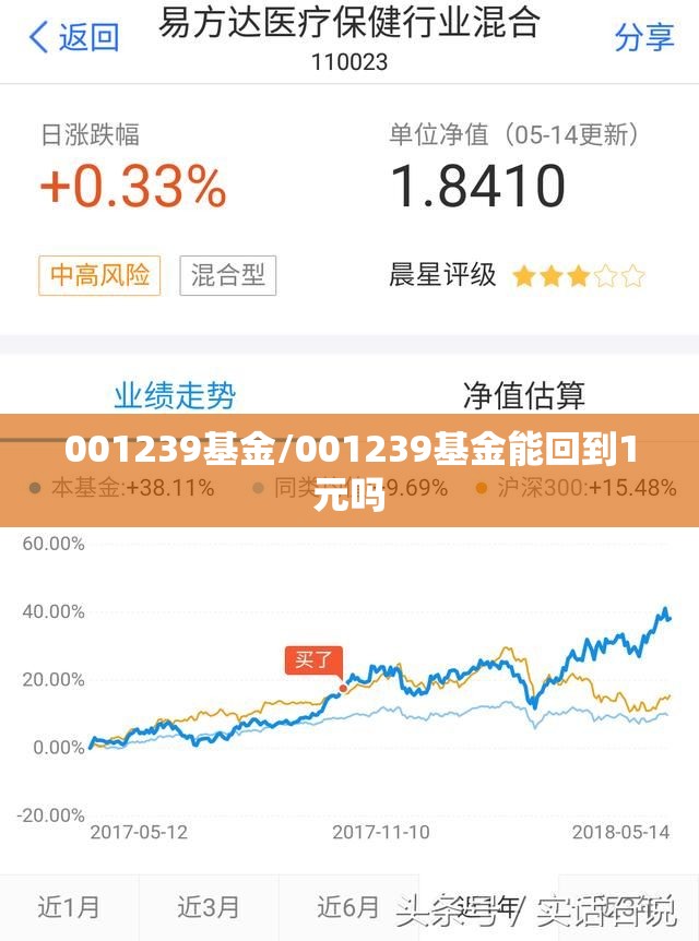 001239基金/001239基金能回到1元吗