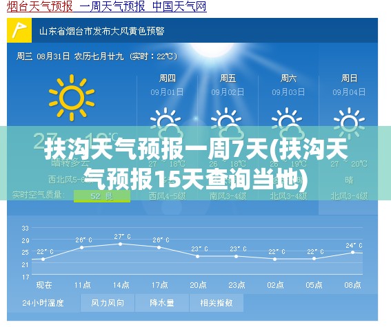 扶沟天气预报一周7天(扶沟天气预报15天查询当地)