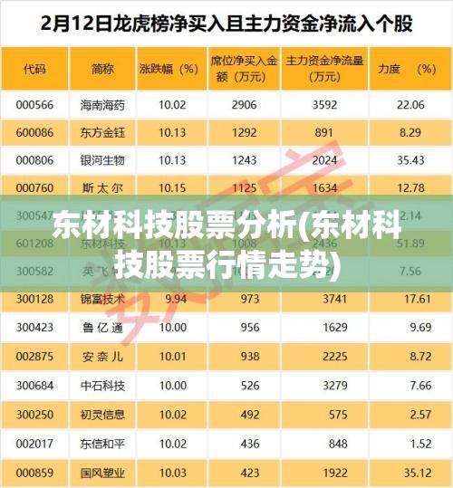 东材科技股票分析(东材科技股票行情走势)