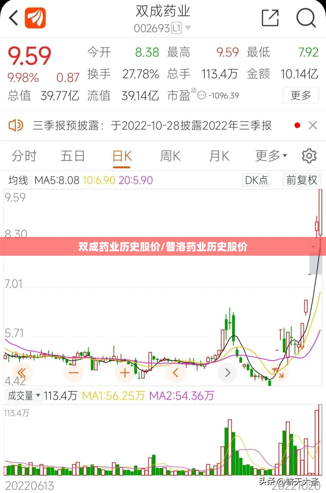 双成药业历史股价/普洛药业历史股价 双成药业历史股价/普洛药业历史股价