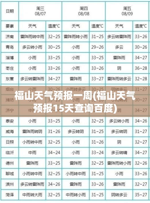 福山天气预报一周(福山天气预报15天查询百度) 福山天气预报一周(福山天气预报15天查询百度)