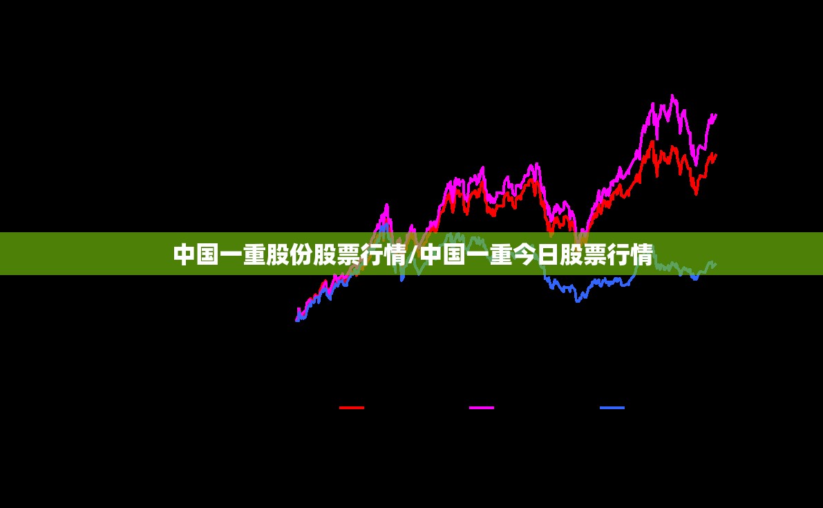 中国一重股份股票行情/中国一重今日股票行情 中国一重股份股票行情/中国一重今日股票行情
