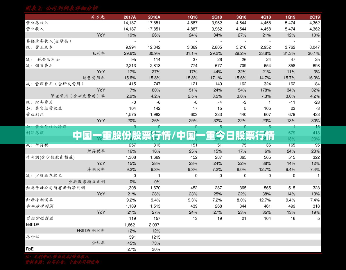 中国一重股份股票行情/中国一重今日股票行情 中国一重股份股票行情/中国一重今日股票行情