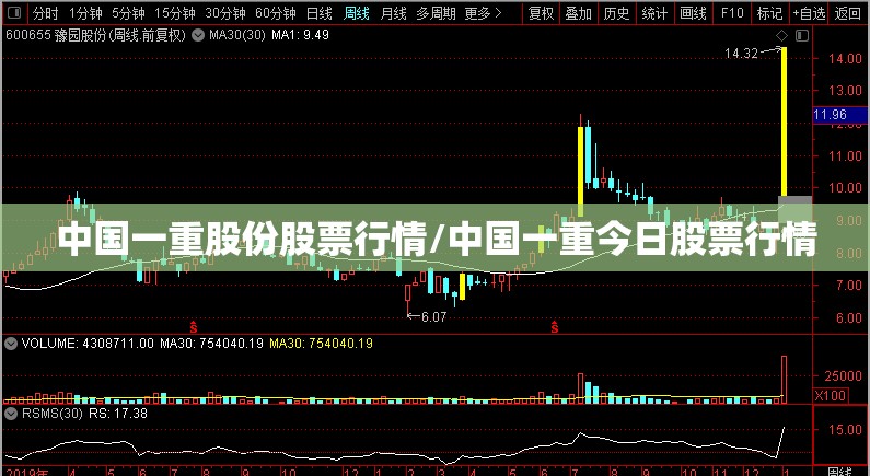 中国一重股份股票行情/中国一重今日股票行情 中国一重股份股票行情/中国一重今日股票行情