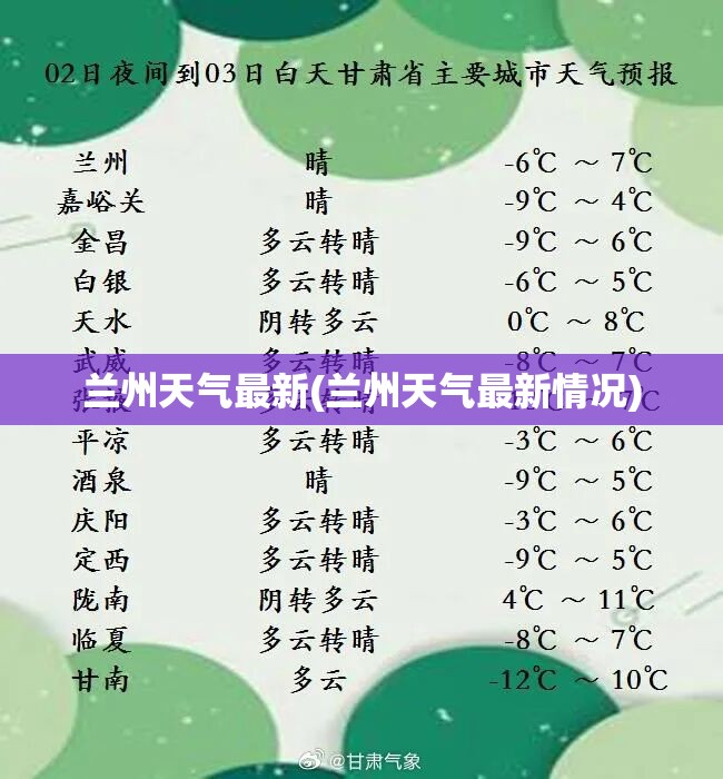 兰州天气最新(兰州天气最新情况)