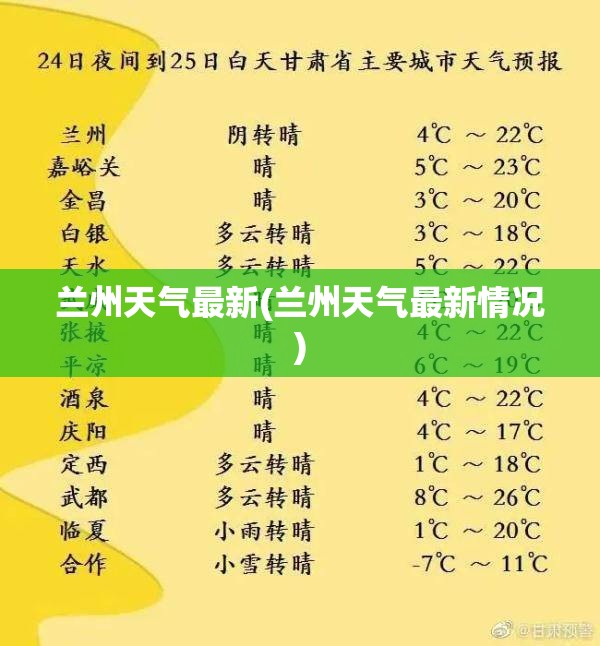 兰州天气最新(兰州天气最新情况)