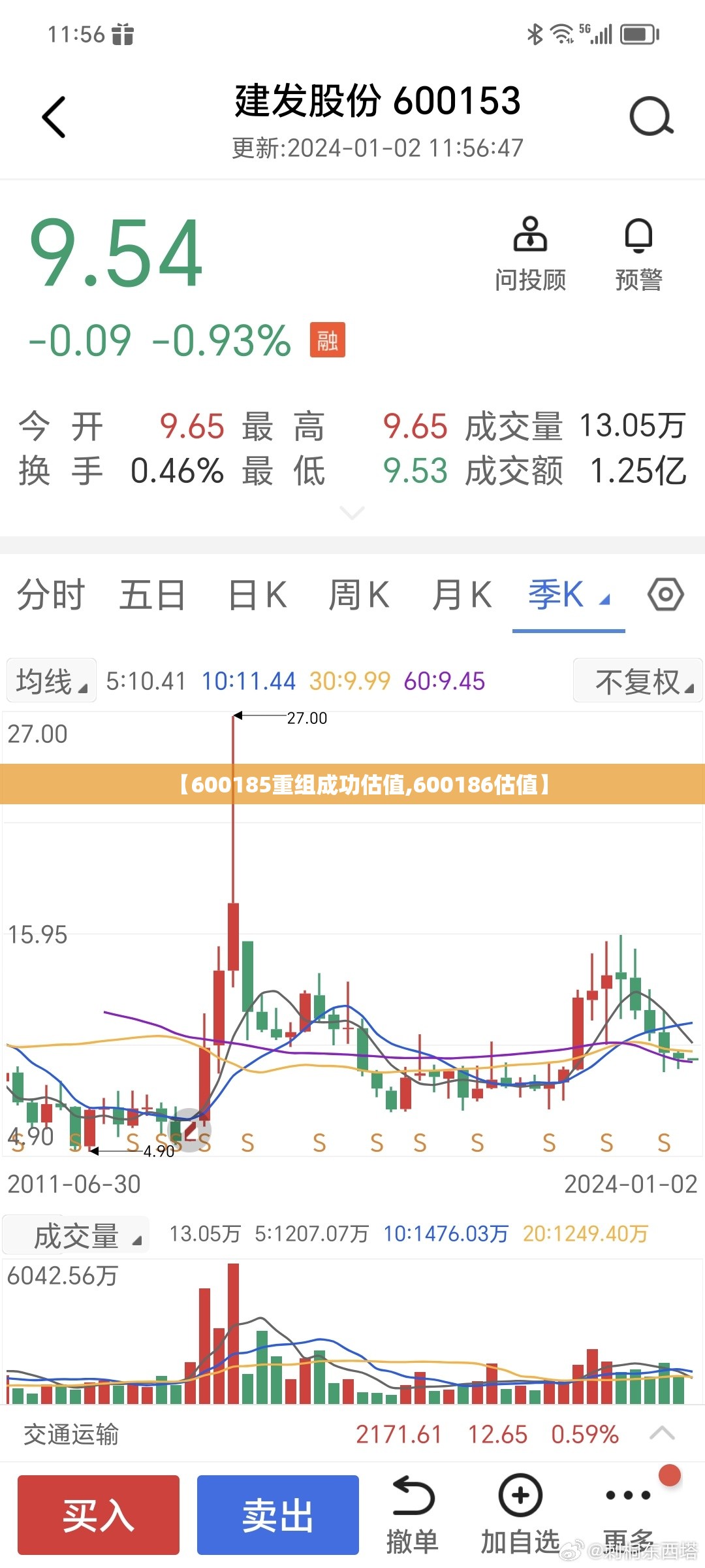 【600185重组成功估值,600186估值】