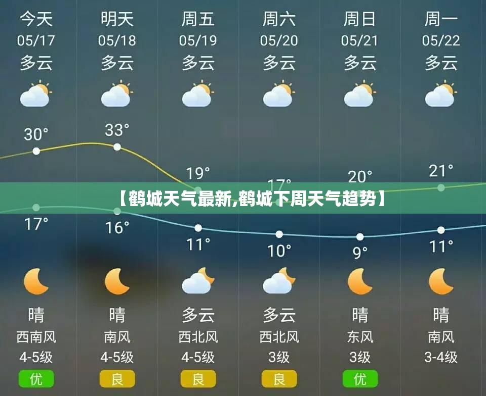 【鹤城天气最新,鹤城下周天气趋势】 【鹤城天气最新,鹤城下周天气趋势】