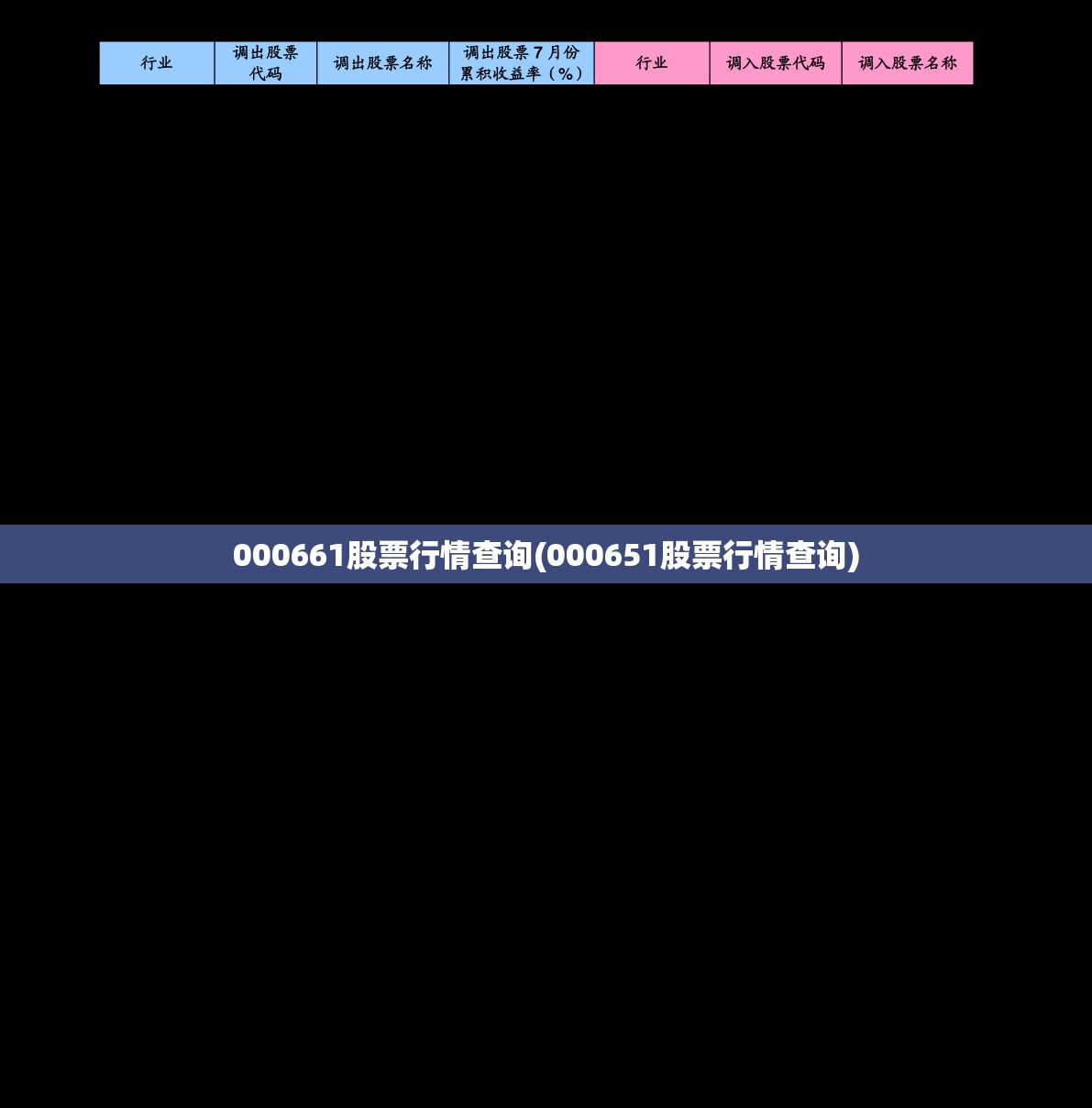000661股票行情查询(000651股票行情查询) 000661股票行情查询(000651股票行情查询)
