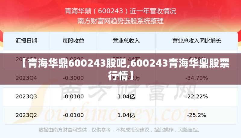 【青海华鼎600243股吧,600243青海华鼎股票行情】