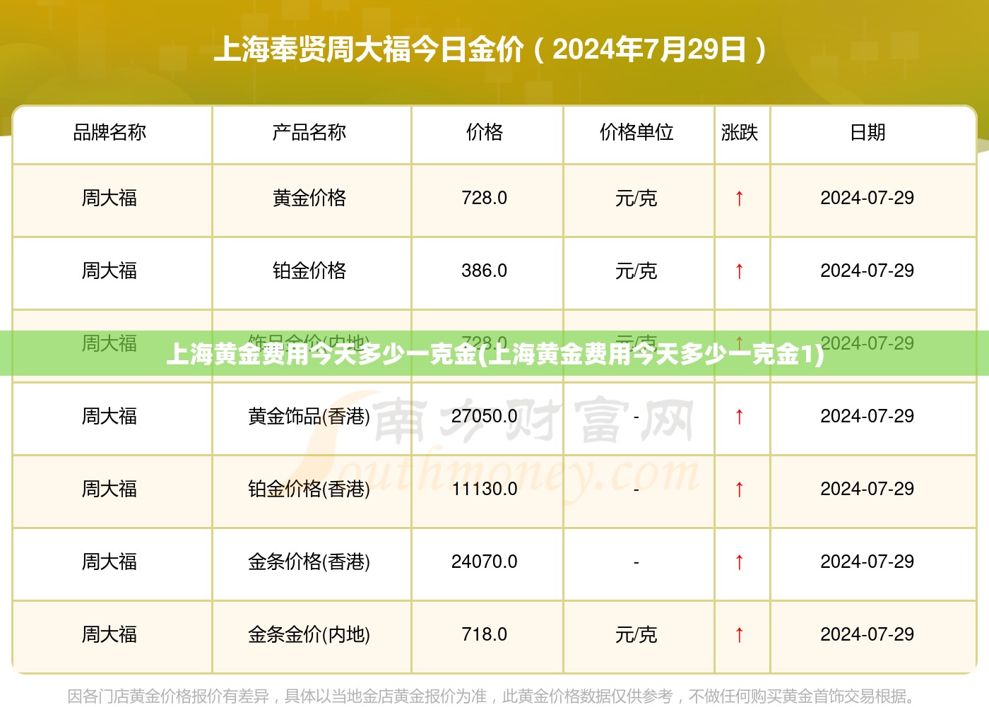 上海黄金费用今天多少一克金(上海黄金费用今天多少一克金1)