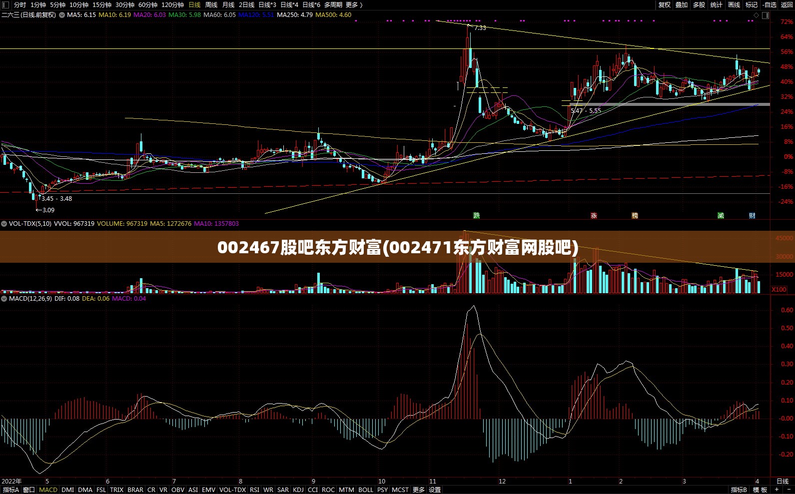 002467股吧东方财富(002471东方财富网股吧)