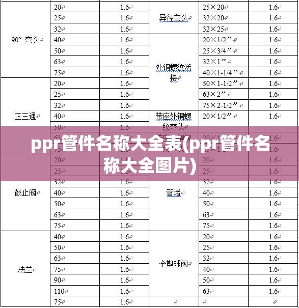 ppr管件名称大全表(ppr管件名称大全图片)