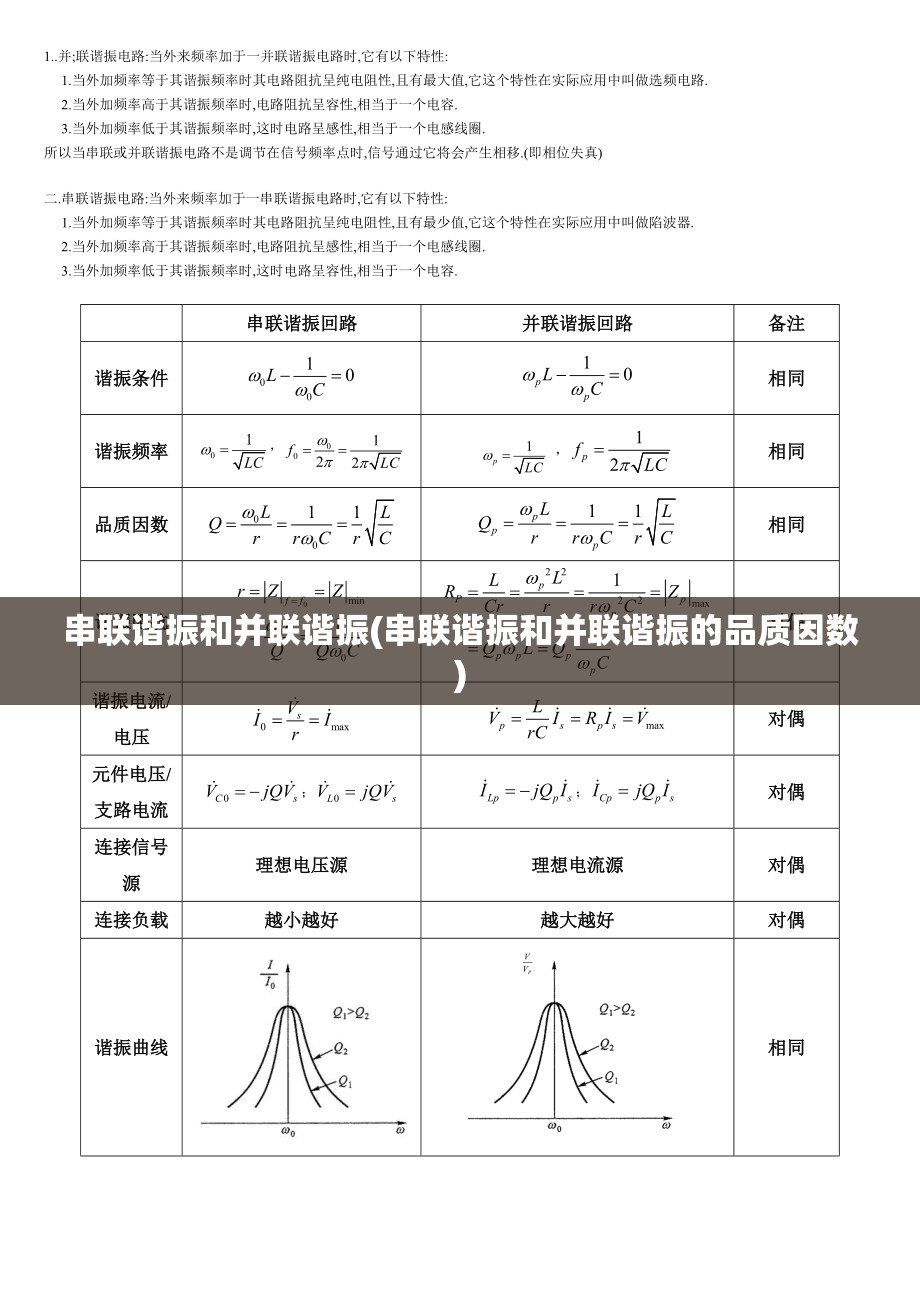 串联谐振和并联谐振(串联谐振和并联谐振的品质因数)