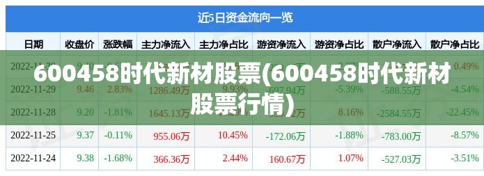 600458时代新材股票(600458时代新材股票行情) 600458时代新材股票(600458时代新材股票行情)