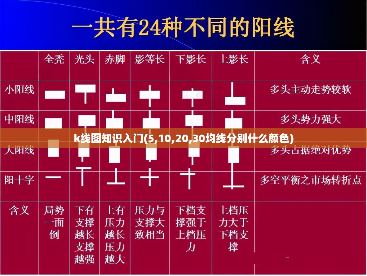 k线图知识入门(5,10,20,30均线分别什么颜色) k线图知识入门(5,10,20,30均线分别什么颜色)