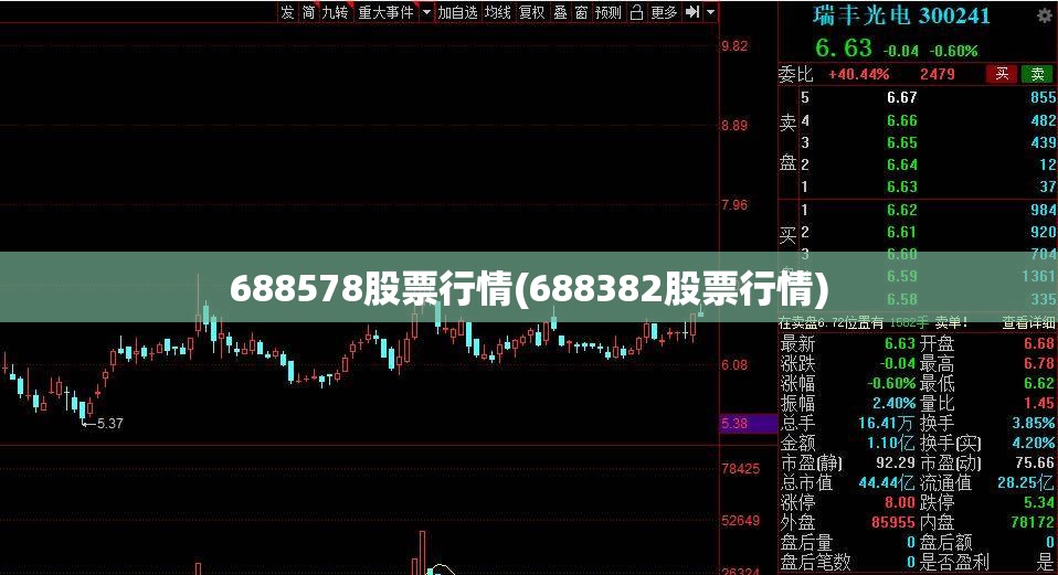 688578股票行情(688382股票行情)