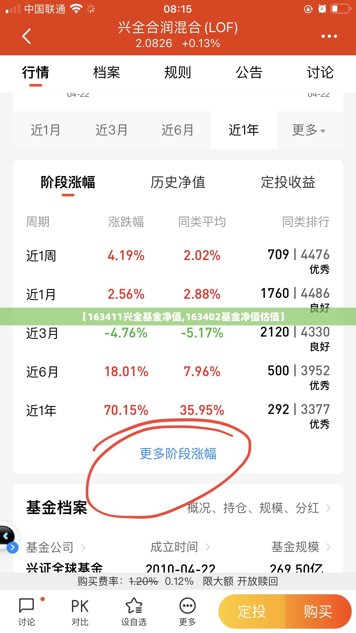 【163411兴全基金净值,163402基金净值估值】