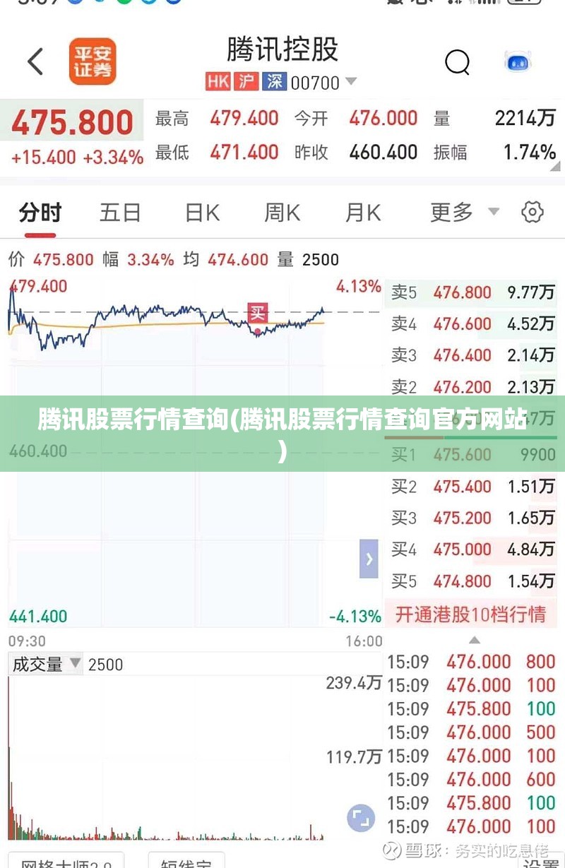 腾讯股票行情查询(腾讯股票行情查询官方网站)
