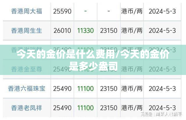 今天的金价是什么费用/今天的金价是多少盎司