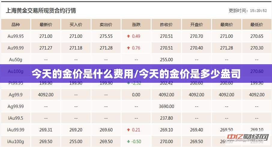 今天的金价是什么费用/今天的金价是多少盎司