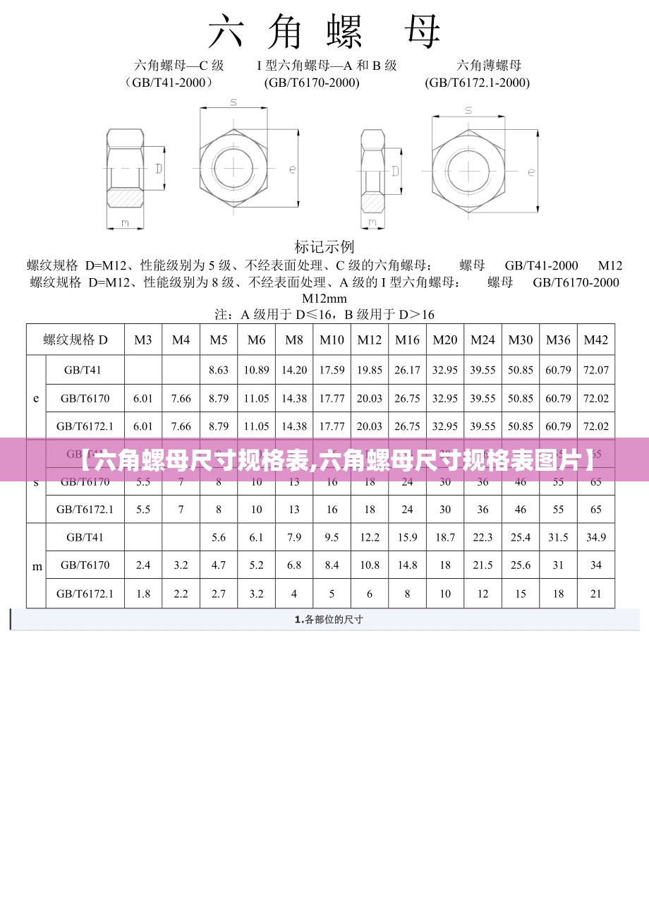 【六角螺母尺寸规格表,六角螺母尺寸规格表图片】