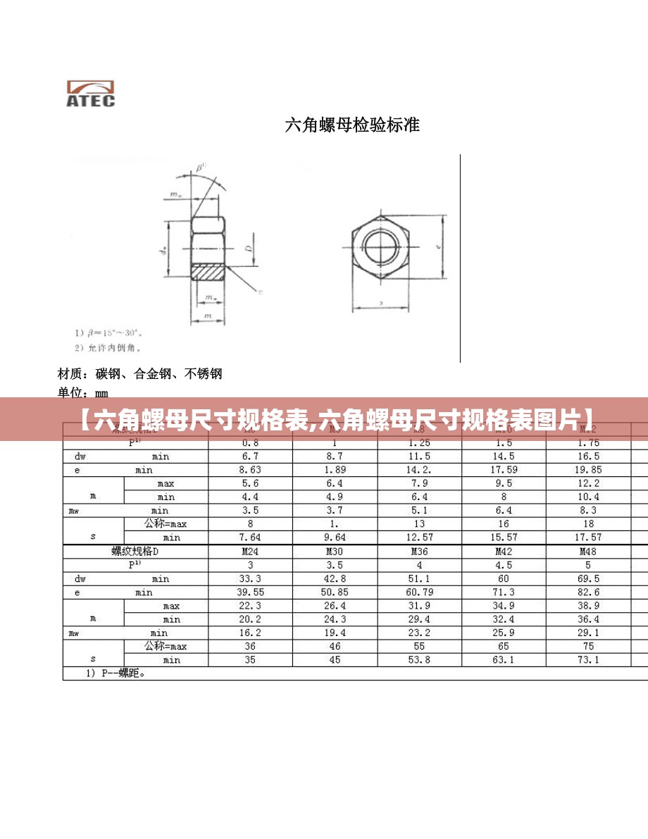 【六角螺母尺寸规格表,六角螺母尺寸规格表图片】