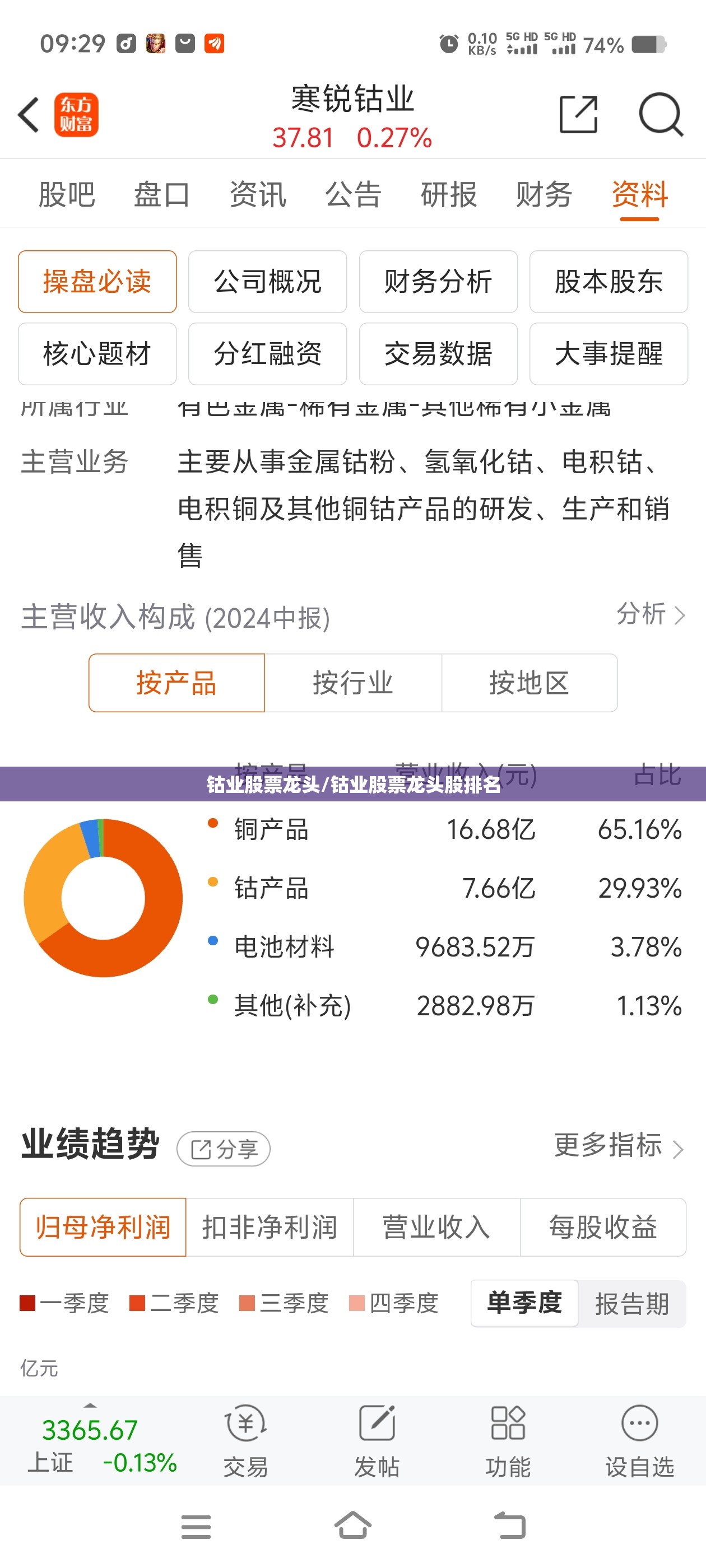 钴业股票龙头/钴业股票龙头股排名 钴业股票龙头/钴业股票龙头股排名