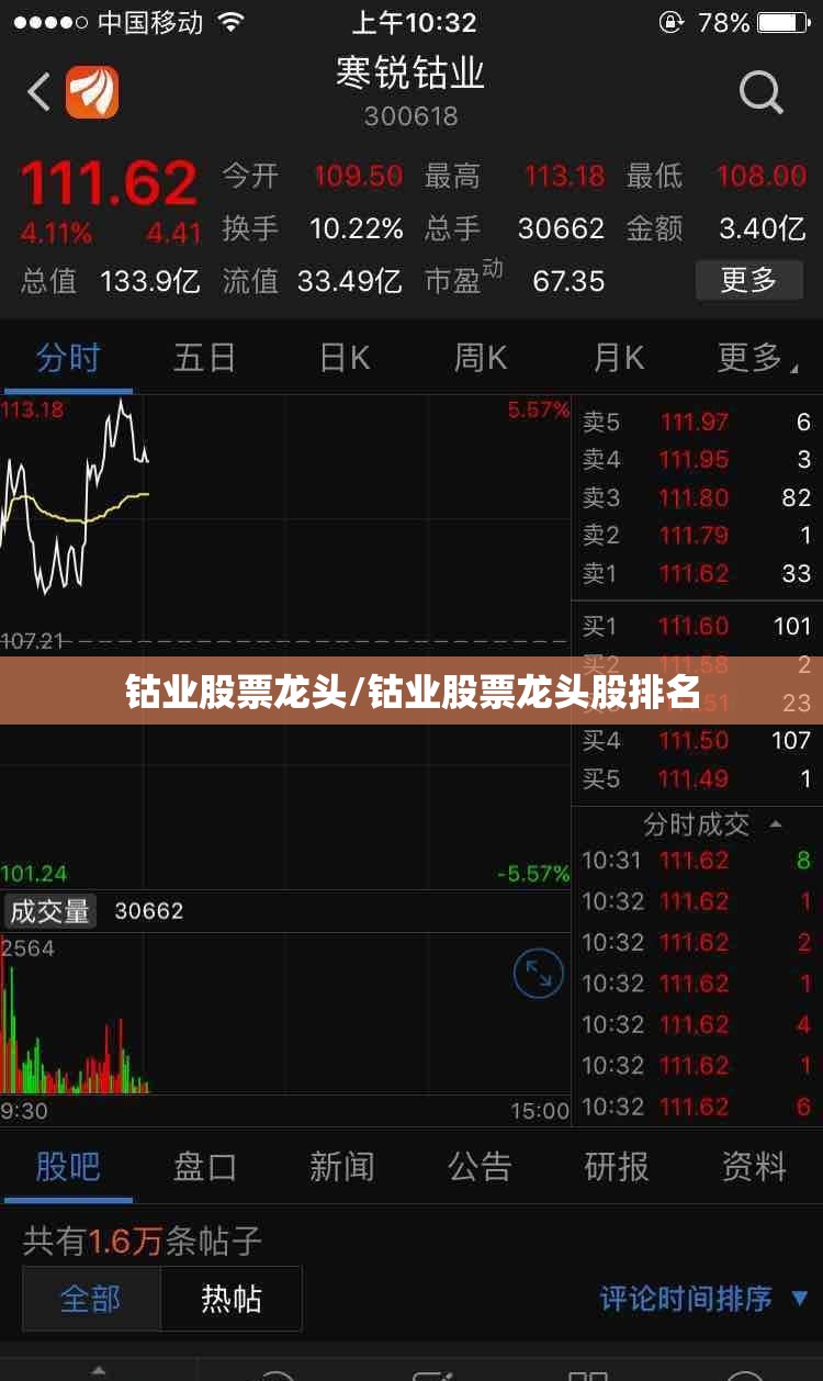 钴业股票龙头/钴业股票龙头股排名 钴业股票龙头/钴业股票龙头股排名