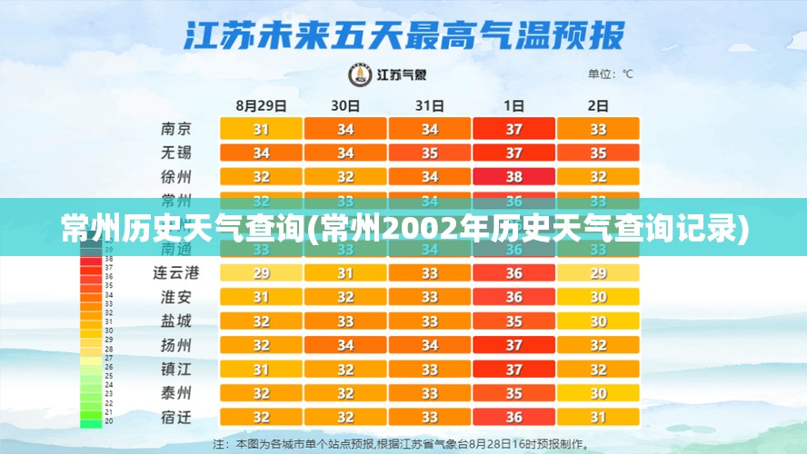 常州历史天气查询(常州2002年历史天气查询记录)