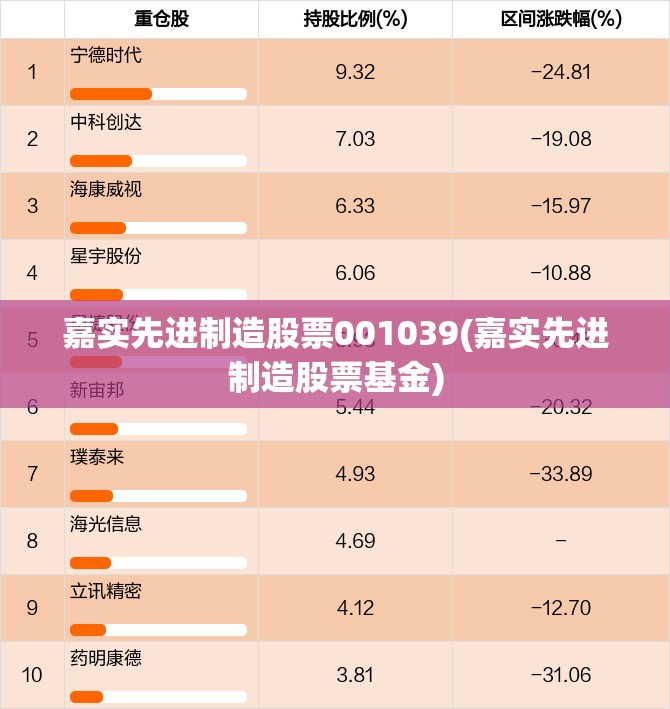 嘉实先进制造股票001039(嘉实先进制造股票基金) 嘉实先进制造股票001039(嘉实先进制造股票基金)